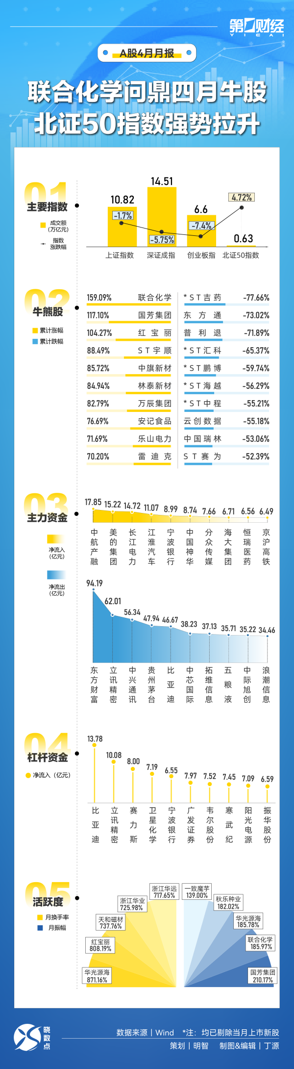 淘配网配资 4月基金新发逾900亿份 创新产品持续吸金