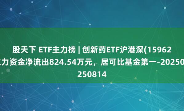 股天下 ETF主力榜 | 创新药ETF沪港深(159622)主力资金净流出824.54万元，居可比基金第一-20250814